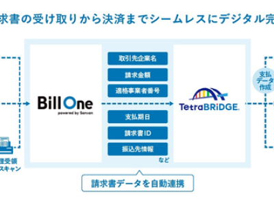 経理業務のデジタル化を支援へ（Sansan）