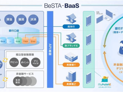 提供サービスの全体像（NTTデータ）