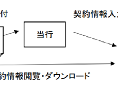 サービス概要（三菱UFJ銀行）