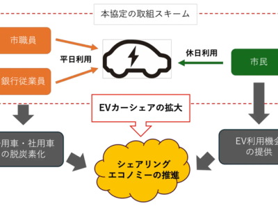 （仙台市/七十七銀行/パーク２４）