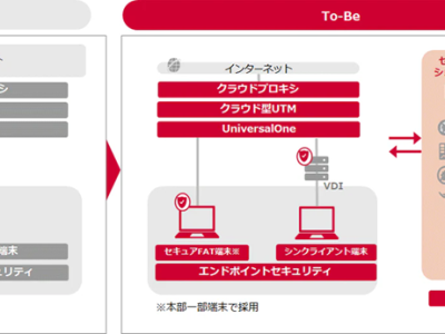 ソリューションの提供イメージ（NTT Com）