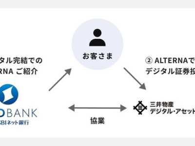 資産運用サービス「ALTERNA」提供（住信SBIネット銀行）