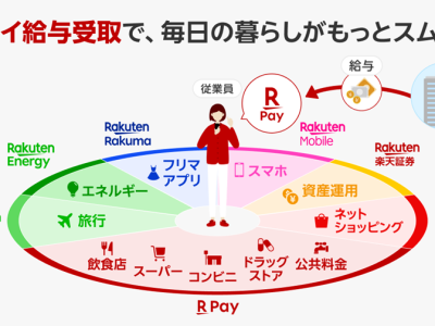 「楽天ペイ給与受取」で、毎日の暮らしがもっとスムーズに