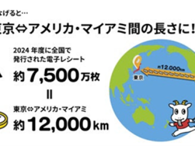 紙レシートに換算した長さは東京とマイアミ間の距離に相当する約1万2,000km（東芝テック/東芝データ）