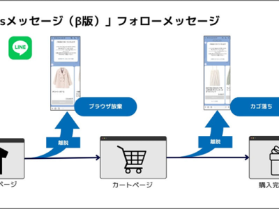 「NaviPlusメッセージ（β版）」（DGBT）
