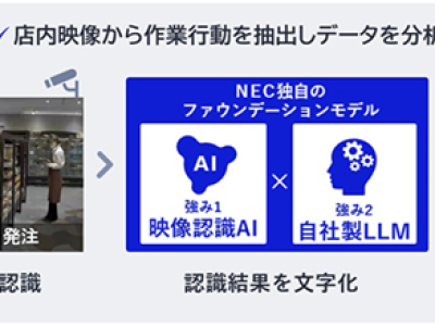 店内映像から作業行動を抽出しデータを分析（NEC）