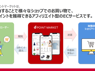 docomo3