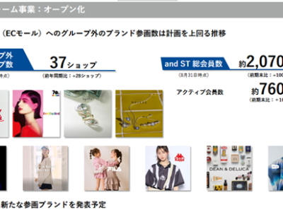 26年3月期中間決算時点の総会員数は2,000万人を超えた（出典：アンドエスティ）