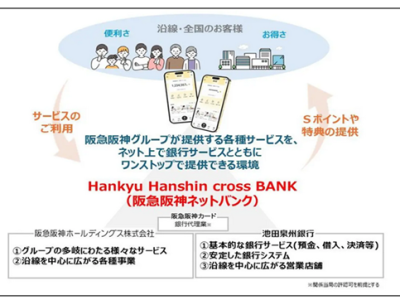 各種サービスと銀行サービスをワンストップ化（出典：阪急阪神ホールディングス）