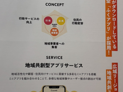 fukuinodigital