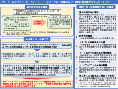 違反被疑行為の概要、独占禁止法上の考え方、確約計画（排除措置計画）の概要（公正取引委員会）