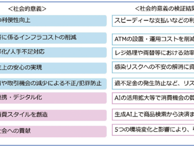 図表１　キャッシュレスの社会的意義の検証結果
出典:「キャッシュレス検討会とりまとめ」を基に筆者作成。検証結果は筆者による要約。