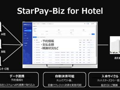 「StarPay-Biz for Hotel」。VCNは特に海外の旅行業界での普及が進んでおり、旅行代理店やトラベルマネジメントカンパニーとホテル間の決済を効率化する手段となる
