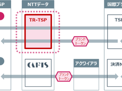 TR-TSPサービスのイメージ（出典：NTTデータ）