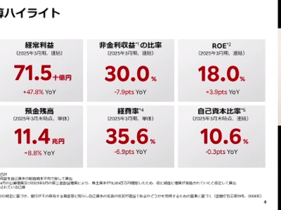 楽天銀行 代表取締役社長 最高執行役員 永井 啓之氏