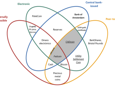 stablecoin